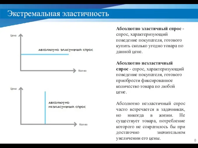 Экстремальная эластичность Абсолютно эластичный спрос - спрос, характеризующий поведение покупателя, готового