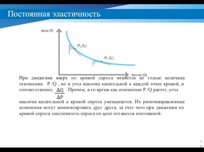 Постоянная эластичность При движении вверх по кривой спроса меняется не только