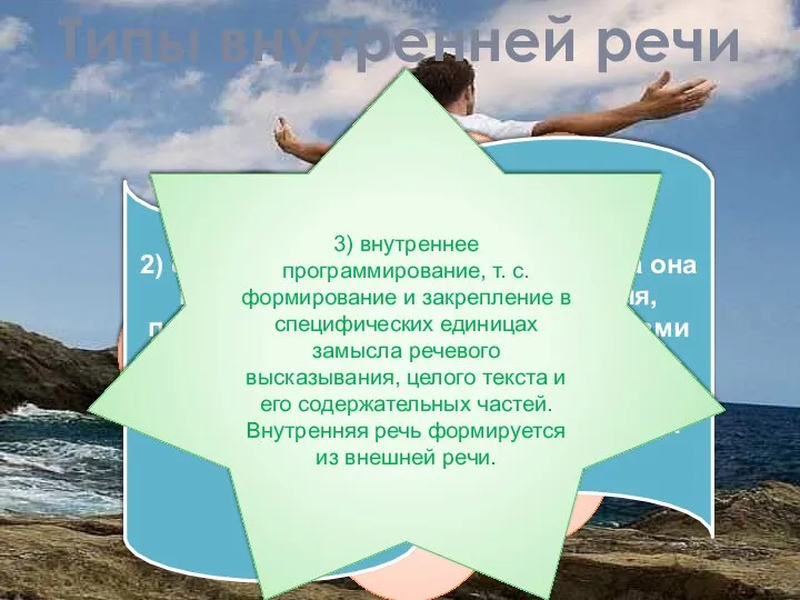 Типы внутренней речи 1) внутреннее проговаривание - “речь про себя”, сохраняющая