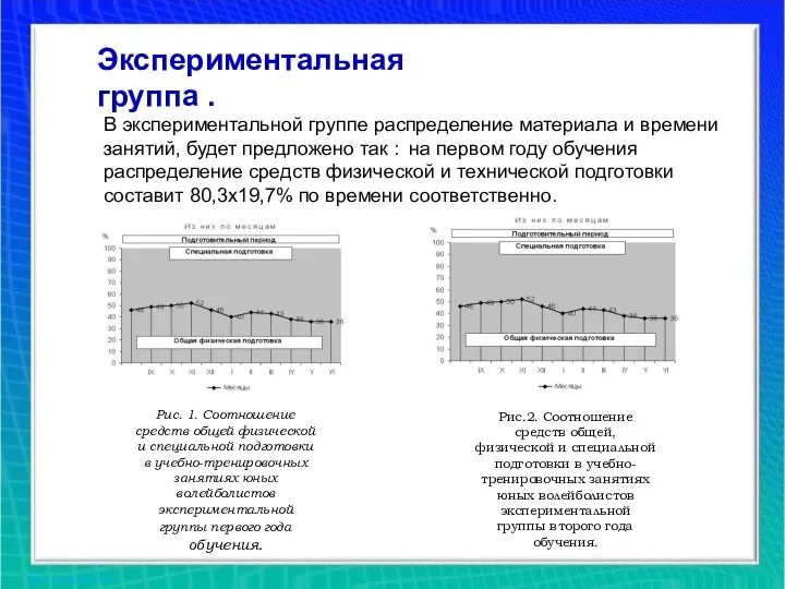 Экспериментальная группа . Экспериментальная группа . В экспериментальной группе распределение материала