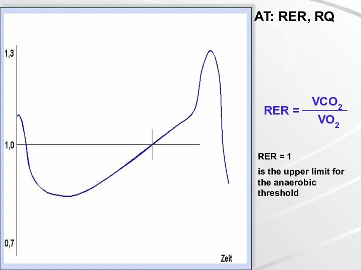 RER = 1 is the upper limit for the anaerobic threshold AT: RER, RQ