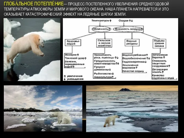 ГЛОБА́ЛЬНОЕ ПОТЕПЛЕ́НИЕ— ПРОЦЕСС ПОСТЕПЕННОГО УВЕЛИЧЕНИЯ СРЕДНЕГОДОВОЙ ТЕМПЕРАТУРЫ АТМОСФЕРЫ ЗЕМЛИ И МИРОВОГО