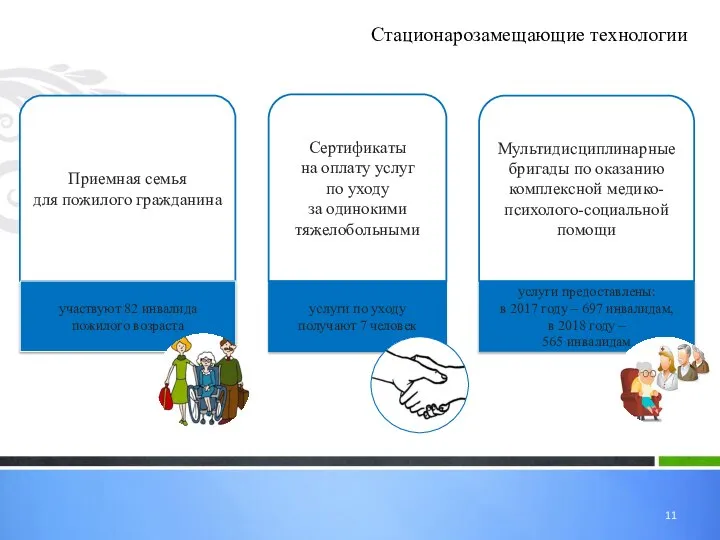 Стационарозамещающие технологии