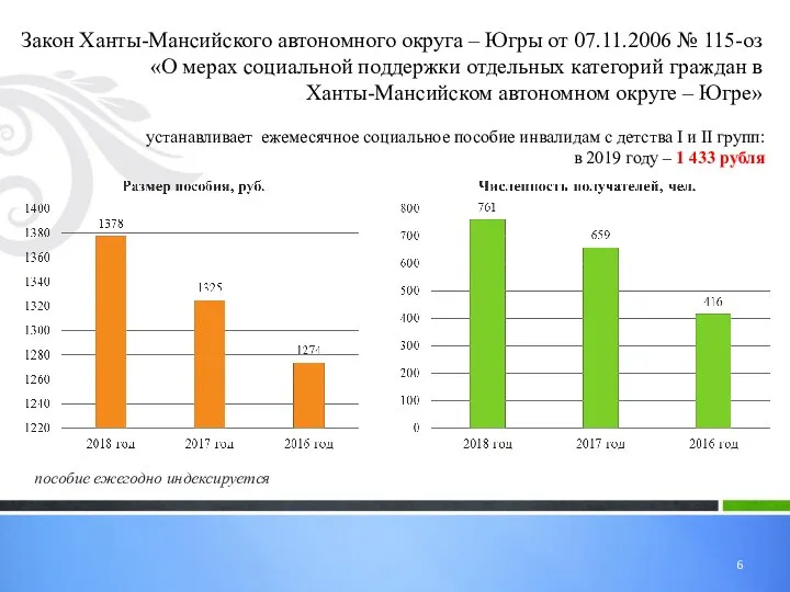 Закон Ханты-Мансийского автономного округа – Югры от 07.11.2006 № 115-оз «О