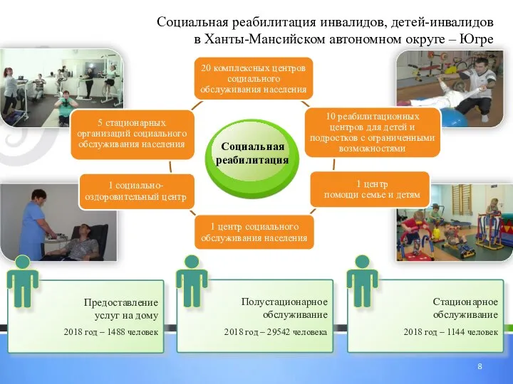 Социальная реабилитация инвалидов, детей-инвалидов в Ханты-Мансийском автономном округе – Югре