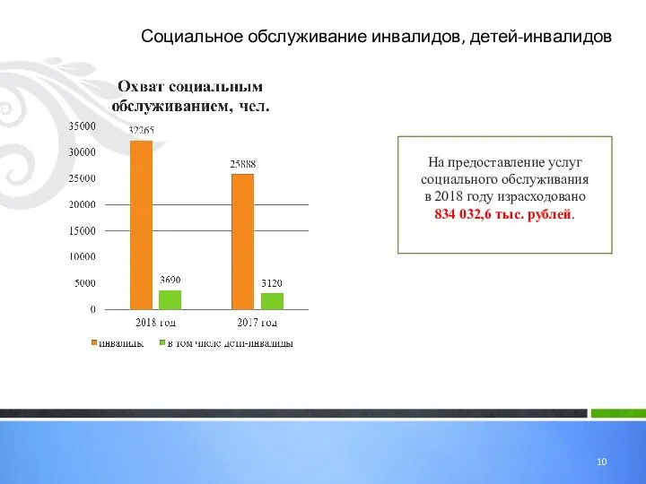 Социальное обслуживание инвалидов, детей-инвалидов На предоставление услуг социального обслуживания в 2018