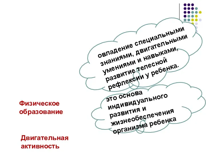 овладение специальными знаниями, двигательными умениями и навыками, развитие телесной рефлексии у