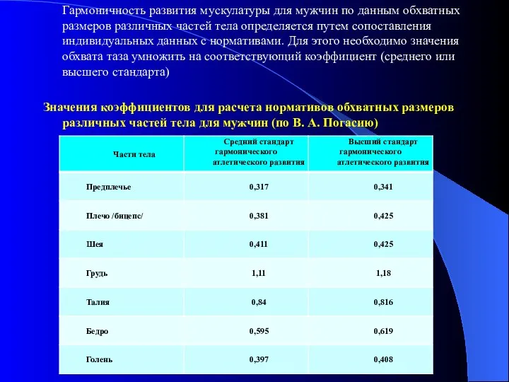 Гармоничность развития мускулатуры для мужчин по данным обхватных размеров различных частей