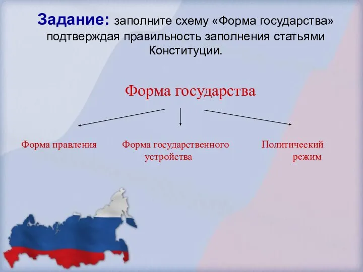 Задание: заполните схему «Форма государства» подтверждая правильность заполнения статьями Конституции. Форма