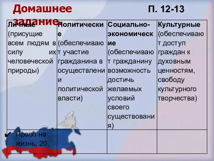 Домашнее задание. П. 12-13