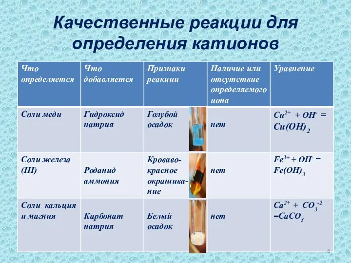 Качественные реакции для определения катионов