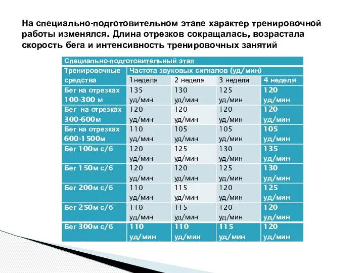 На специально-подготовительном этапе характер тренировочной работы изменялся. Длина отрезков сокращалась, возрастала