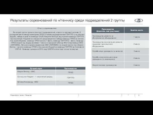 * Presentation name / Presenter Результаты соревнований по н/теннису среди подразделений 2 группы