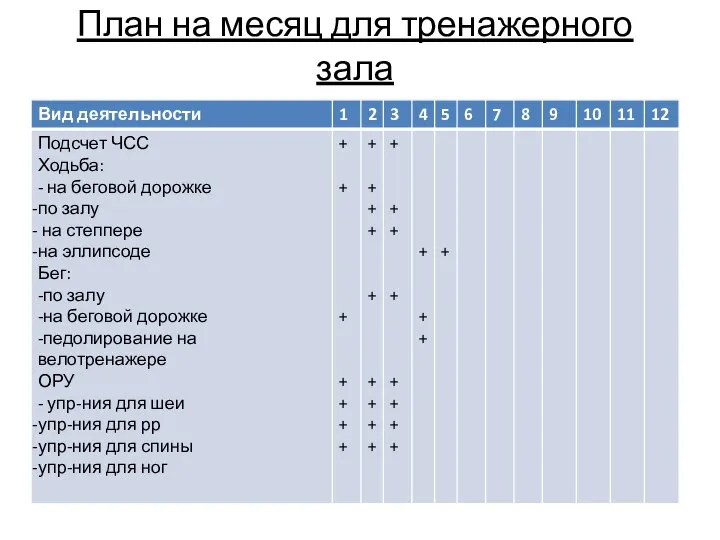 План на месяц для тренажерного зала