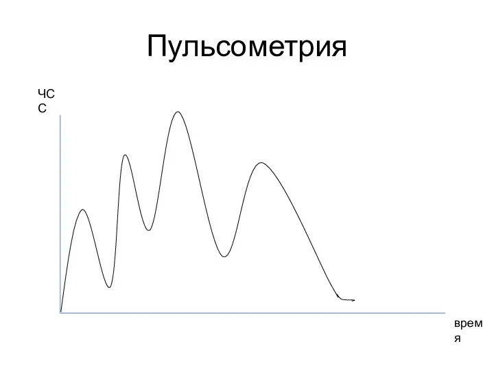 Пульсометрия ЧСС время