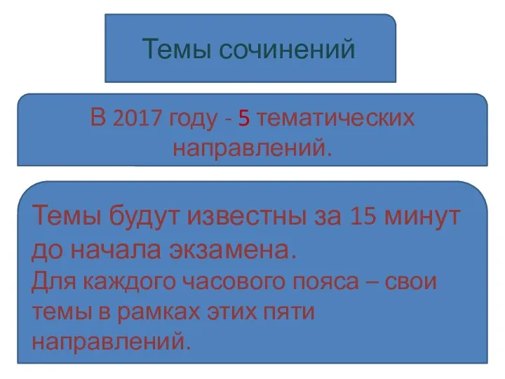 Темы сочинений В 2017 году - 5 тематических направлений. Темы будут