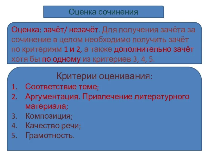 Оценка сочинения Оценка: зачёт/ незачёт. Для получения зачёта за сочинение в