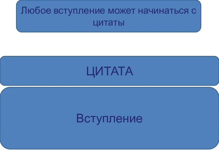 Любое вступление может начинаться с цитаты Вступление ЦИТАТА