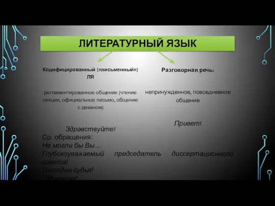 ЛИТЕРАТУРНЫЙ ЯЗЫК Кодифицированный («письменный») ЛЯ регламентированное общение (чтение лекции, официальное письмо,