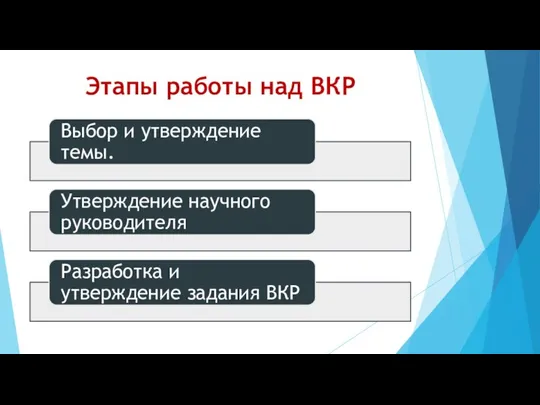 Этапы работы над ВКР