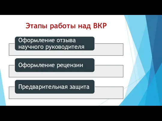 Этапы работы над ВКР