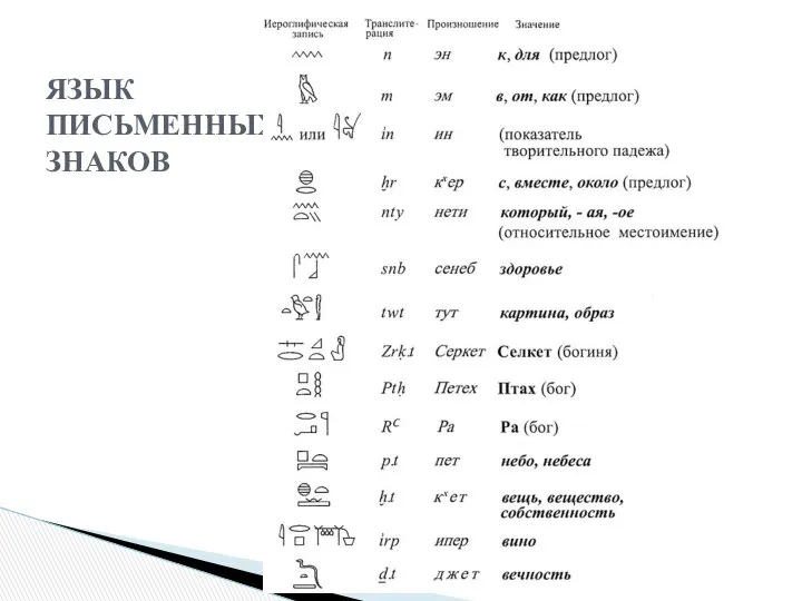 ЯЗЫК ПИСЬМЕННЫХ ЗНАКОВ