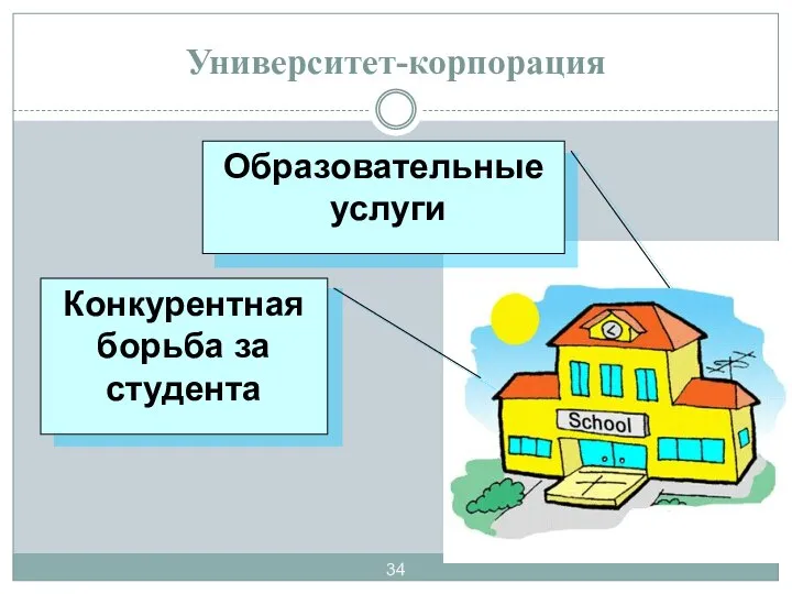 Университет-корпорация Образовательные услуги Конкурентная борьба за студента