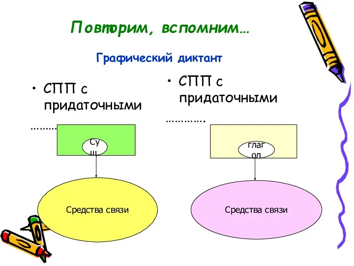 Повторим, вспомним… Графический диктант СПП с придаточными …………… СПП с придаточными