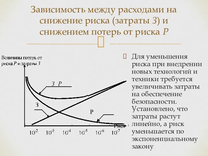 Зависимость между расходами на снижение риска (затраты З) и снижением потерь