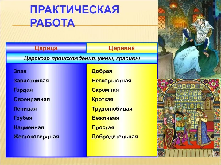 Царского происхождения, умны, красивы Царица Царевна Злая Завистливая Гордая Своенравная Ленивая