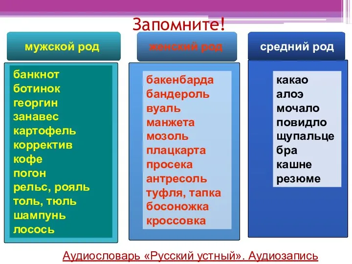 Запомните! мужской род банкнот ботинок георгин занавес картофель корректив кофе погон