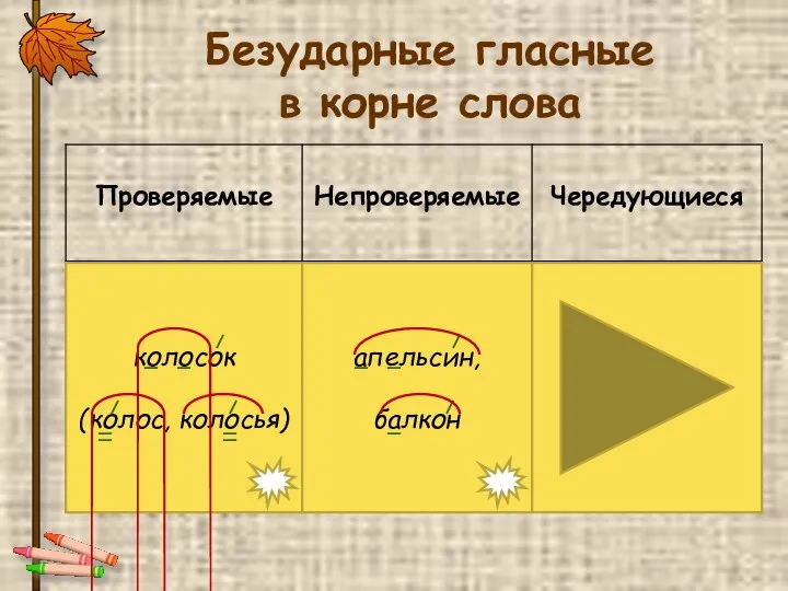 Безударные гласные в корне слова колосок (колос, колосья) апельсин, балкон