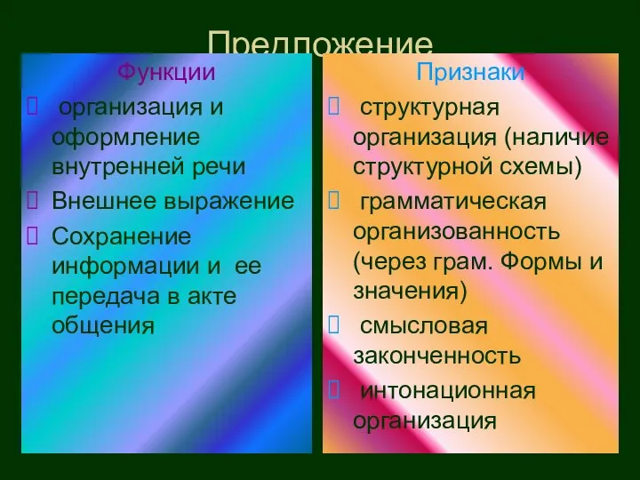 Предложение Функции организация и оформление внутренней речи Внешнее выражение Сохранение информации