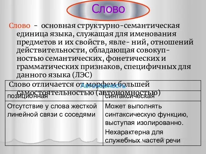 Слово Слово - основная структурно-семантическая единица языка, служащая для именования предметов