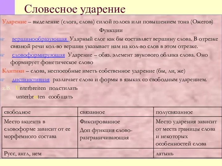 Словесное ударение Ударение – выделение (слога, слова) силой голоса или повышением