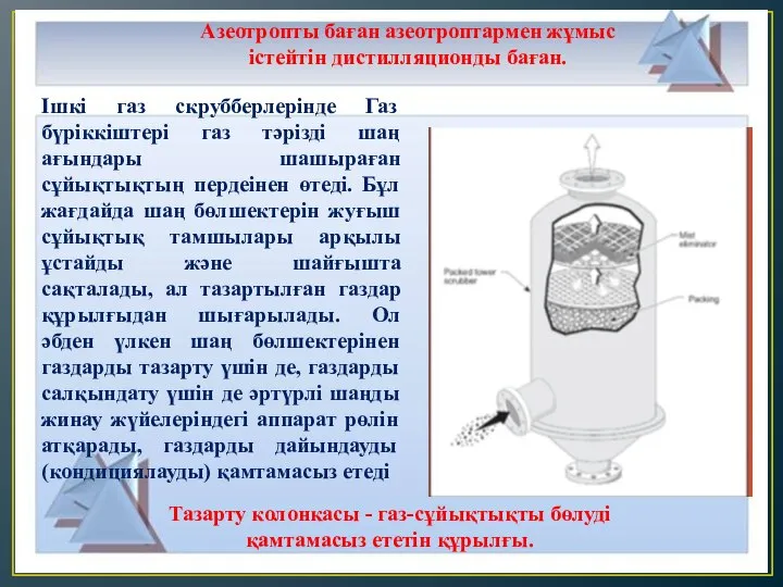 Ішкі газ скрубберлерінде Газ бүріккіштері газ тәрізді шаң ағындары шашыраған сұйықтықтың