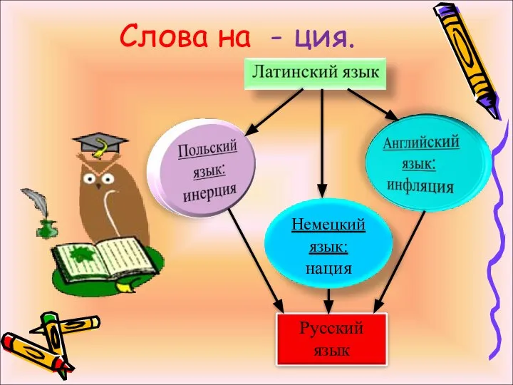 Слова на - ция.