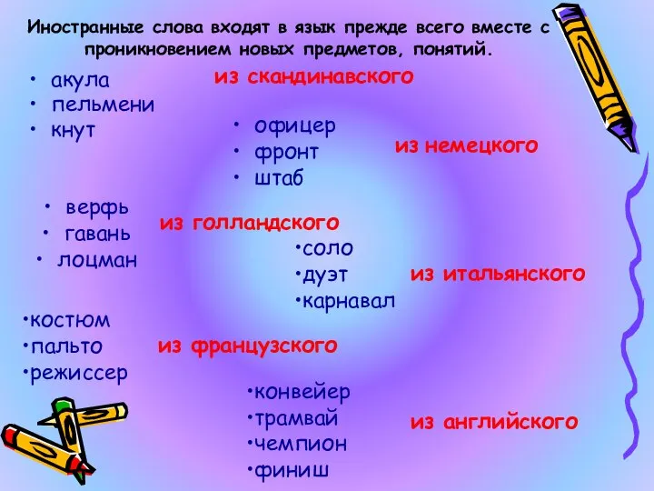 Иностранные слова входят в язык прежде всего вместе с проникновением новых