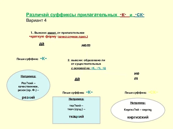 Различай суффиксы прилагательных -к- и -ск- Вариант 4 1. Выясни: имеет