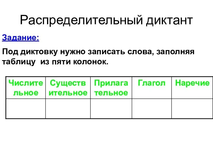 Распределительный диктант Задание: Под диктовку нужно записать слова, заполняя таблицу из пяти колонок.