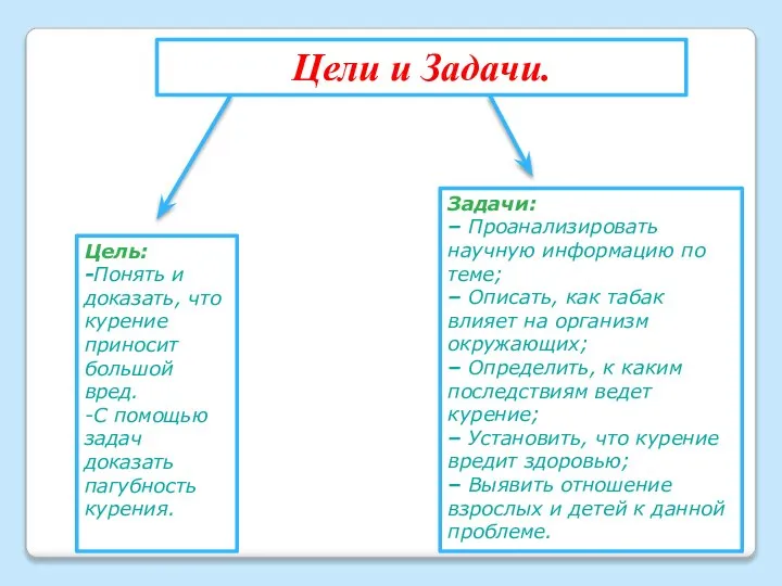 Цели и Задачи. Цель: -Понять и доказать, что курение приносит большой