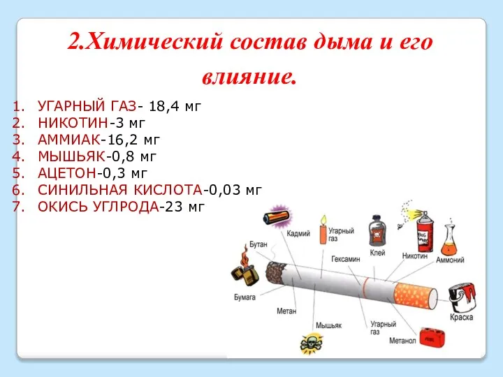 2.Химический состав дыма и его влияние. УГАРНЫЙ ГАЗ- 18,4 мг НИКОТИН-3