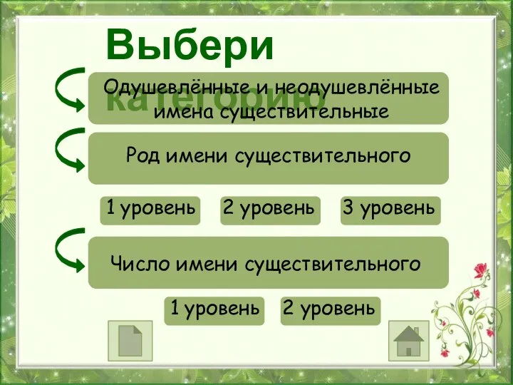 Выбери категорию 1 уровень 2 уровень 3 уровень 1 уровень 2 уровень