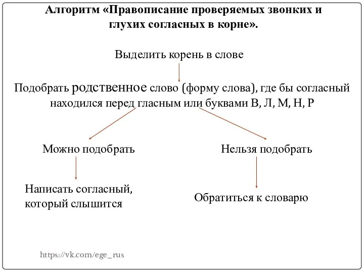 Алгоритм «Правописание проверяемых звонких и глухих согласных в корне». Выделить корень