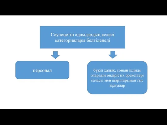 Сәуленетін адамдардың келесі категориялары белгіленеді персонал бүкіл халық, соның ішінде олардың