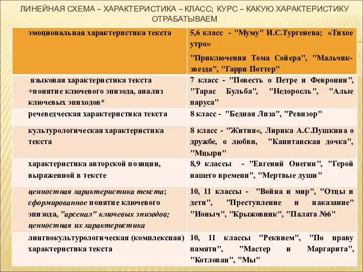 ЛИНЕЙНАЯ СХЕМА – ХАРАКТЕРИСТИКА – КЛАСС; КУРС – КАКУЮ ХАРАКТЕРИСТИКУ ОТРАБАТЫВАЕМ