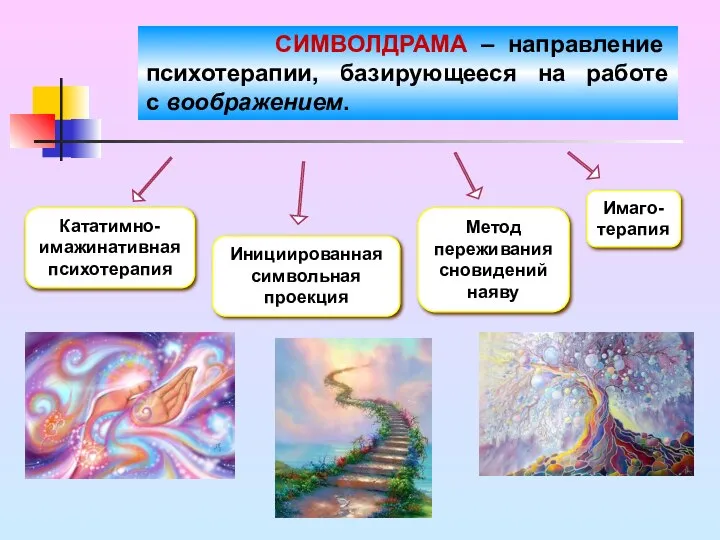 Кататимно-имажинативная психотерапия Инициированная символьная проекция Метод переживания сновидений наяву Имаго- терапия