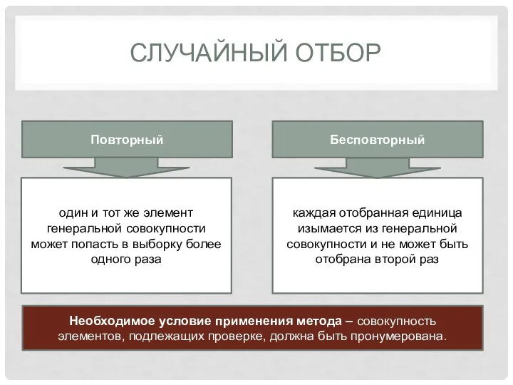 СЛУЧАЙНЫЙ ОТБОР Повторный Бесповторный один и тот же элемент генеральной совокупности