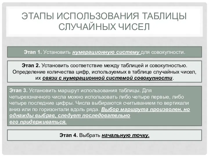 ЭТАПЫ ИСПОЛЬЗОВАНИЯ ТАБЛИЦЫ СЛУЧАЙНЫХ ЧИСЕЛ Этап 1. Установить нумерационную систему для