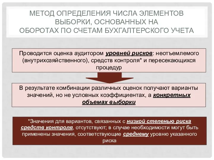 МЕТОД ОПРЕДЕЛЕНИЯ ЧИСЛА ЭЛЕМЕНТОВ ВЫБОРКИ, ОСНОВАННЫХ НА ОБОРОТАХ ПО СЧЕТАМ БУХГАЛТЕРСКОГО